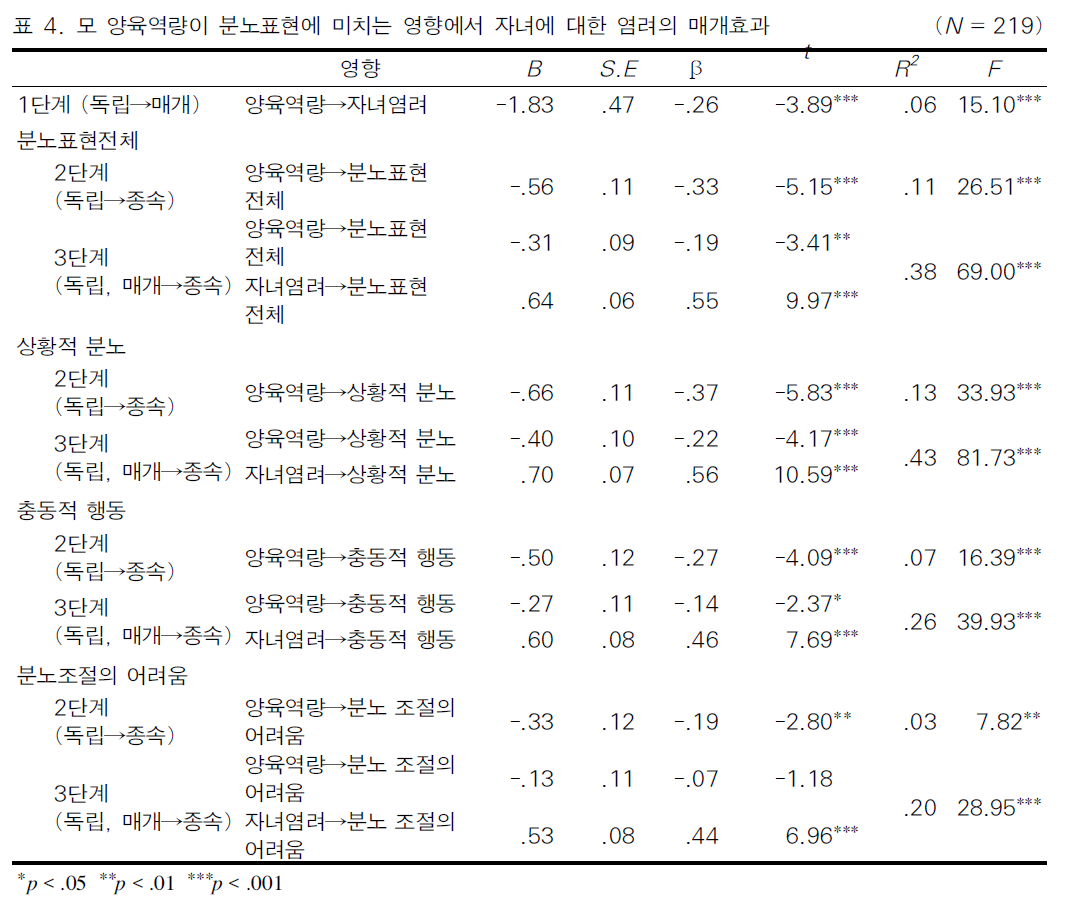 BOJGB2_2019_v15n2_37_t0006.png 이미지