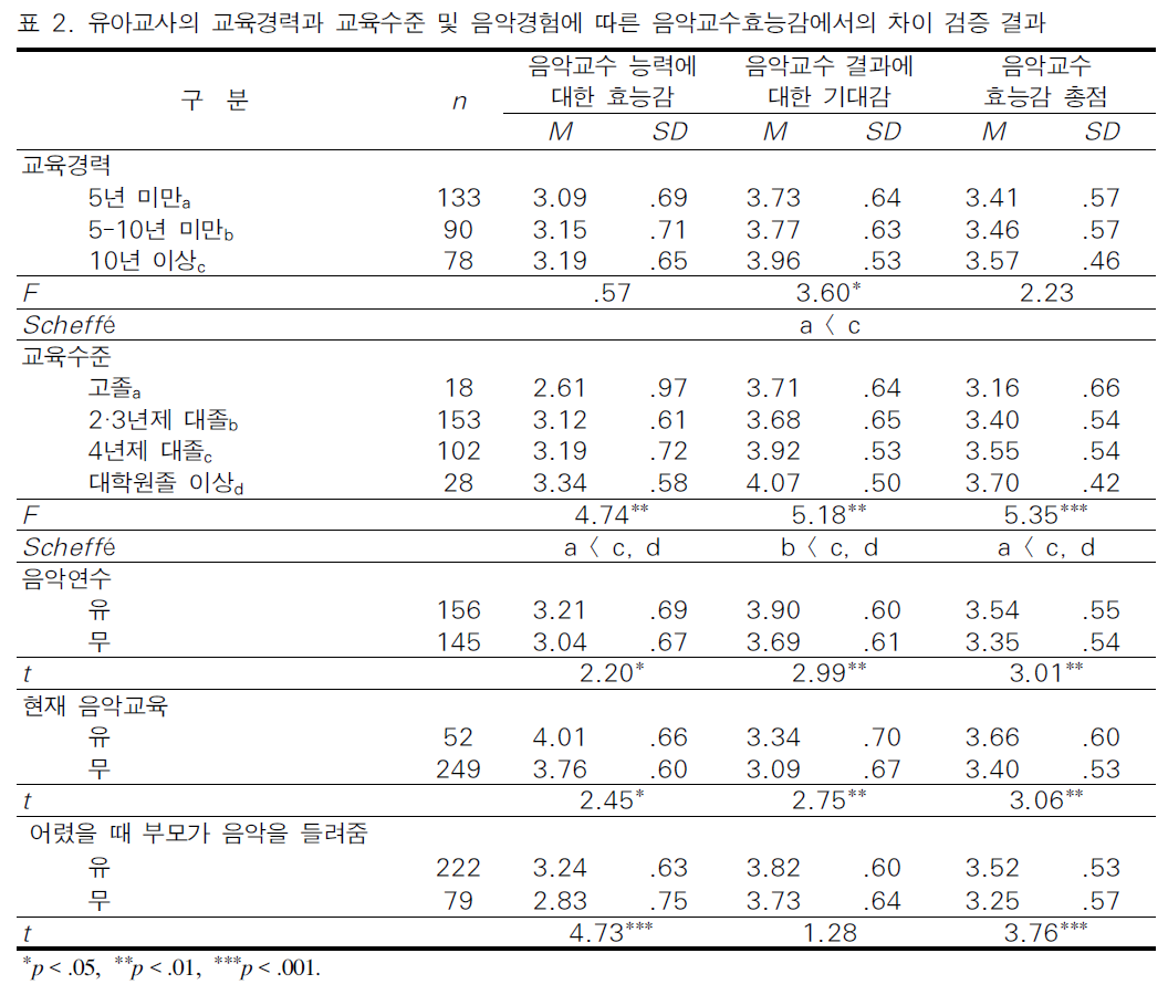 BOJGB2_2019_v15n2_125_t0007.png 이미지