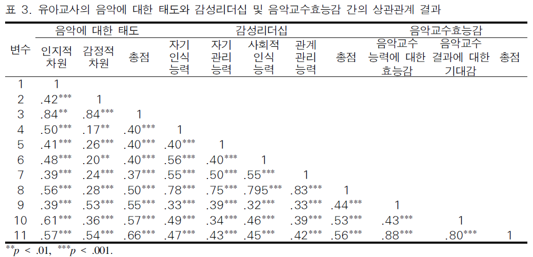 BOJGB2_2019_v15n2_125_t0008.png 이미지