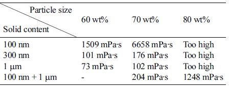 Table 1.jpg 이미지