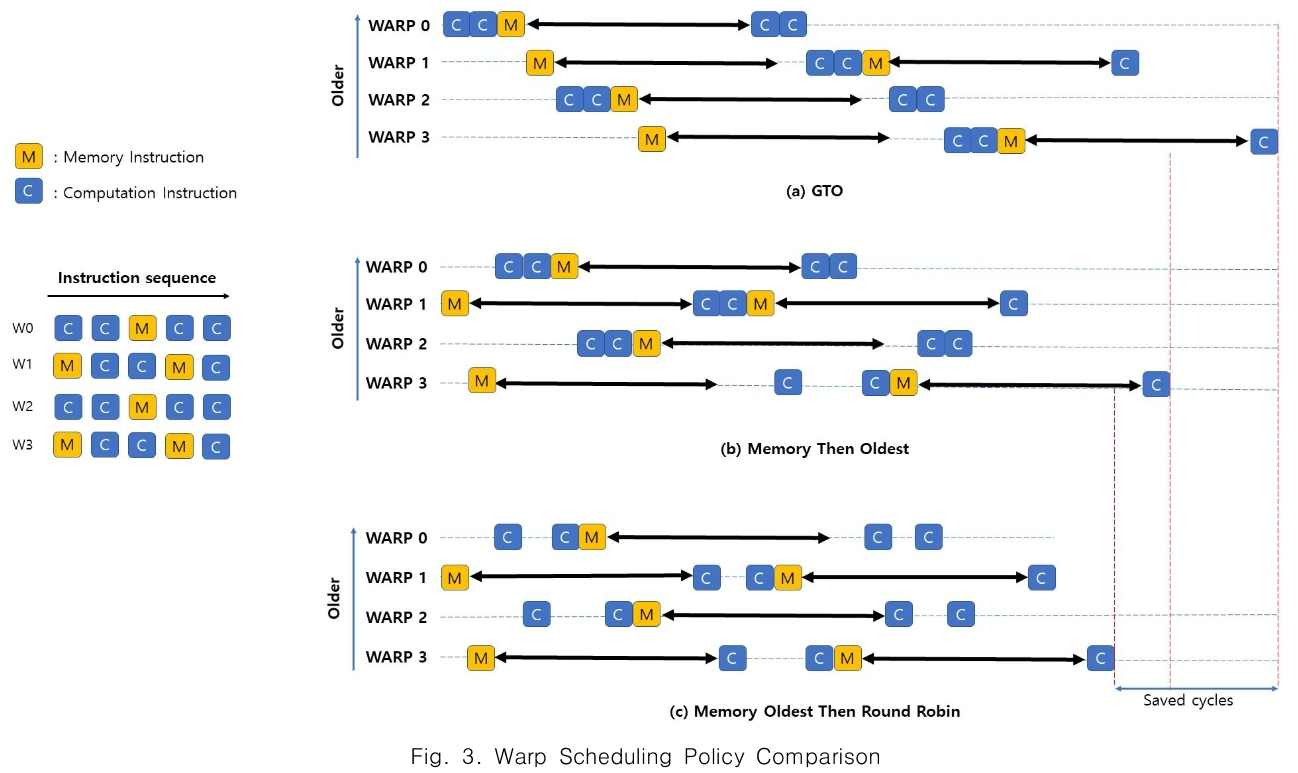 CPTSCQ_2019_v24n4_1_f0003.png 이미지