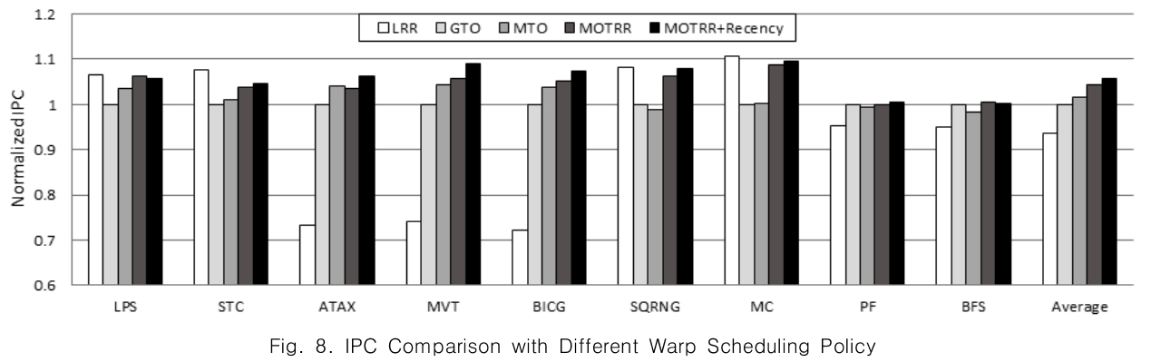 CPTSCQ_2019_v24n4_1_f0006.png 이미지