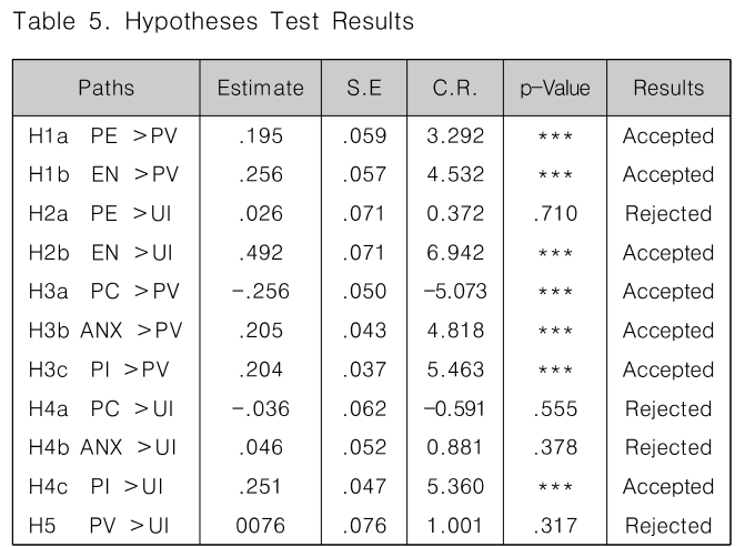 CPTSCQ_2019_v24n4_35_t0005.png 이미지