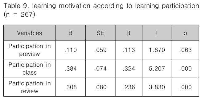 CPTSCQ_2019_v24n4_113_t0009.png 이미지