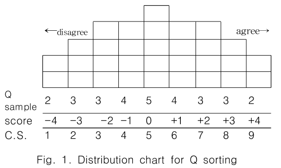 CPTSCQ_2019_v24n4_129_f0001.png 이미지