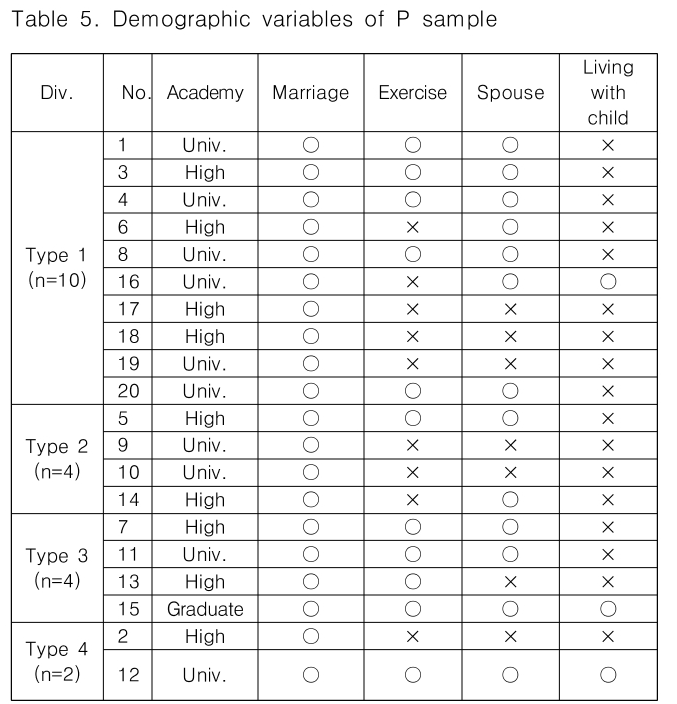 CPTSCQ_2019_v24n4_129_t0005.png 이미지