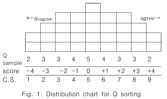 CPTSCQ_2019_v24n4_137_f0001.png 이미지