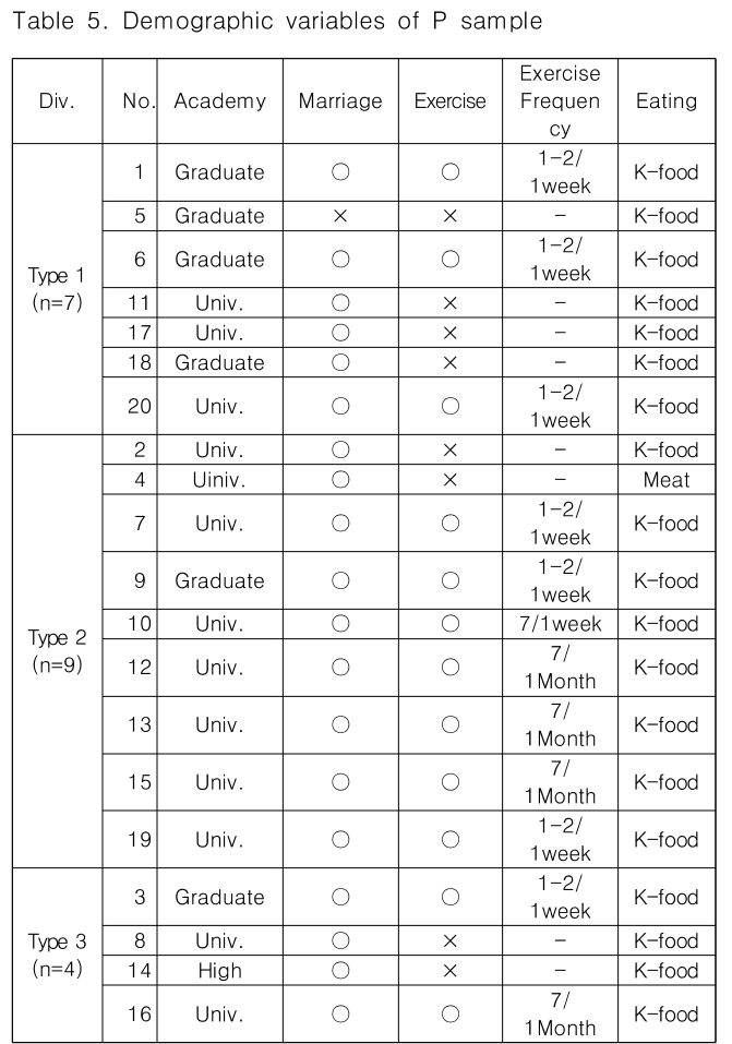 CPTSCQ_2019_v24n4_137_t0005.png 이미지