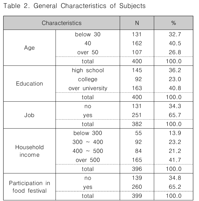 CPTSCQ_2019_v24n4_177_t0002.png 이미지