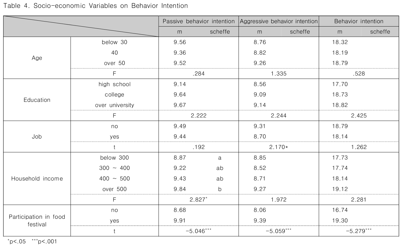 CPTSCQ_2019_v24n4_177_t0003.png 이미지