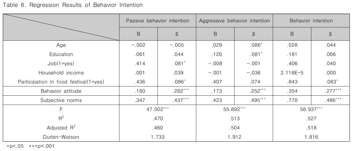 CPTSCQ_2019_v24n4_177_t0006.png 이미지