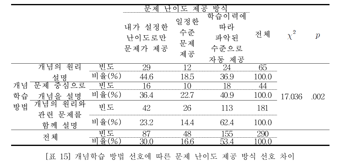 E1BGBB_2019_v35n2_199_t0018.png 이미지