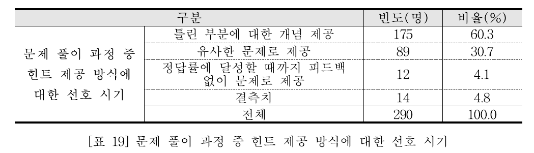 E1BGBB_2019_v35n2_199_t0020.png 이미지