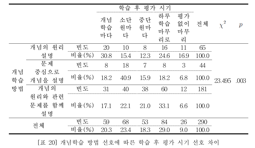 E1BGBB_2019_v35n2_199_t0021.png 이미지