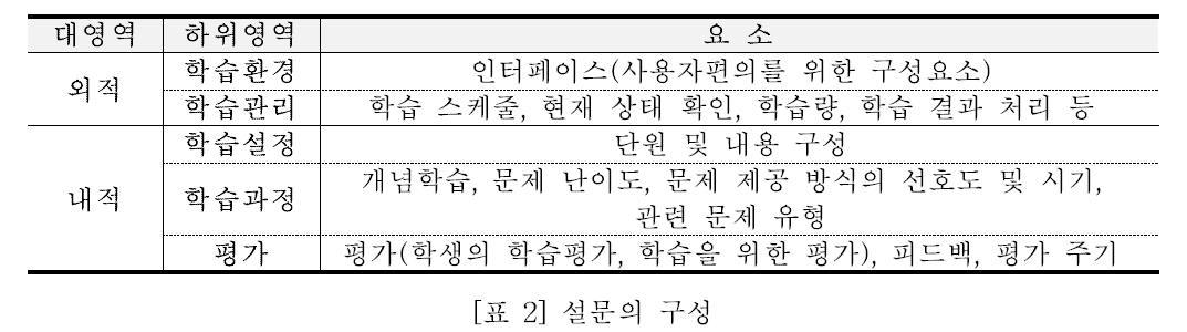 E1BGBB_2019_v35n2_199_t0010.png 이미지