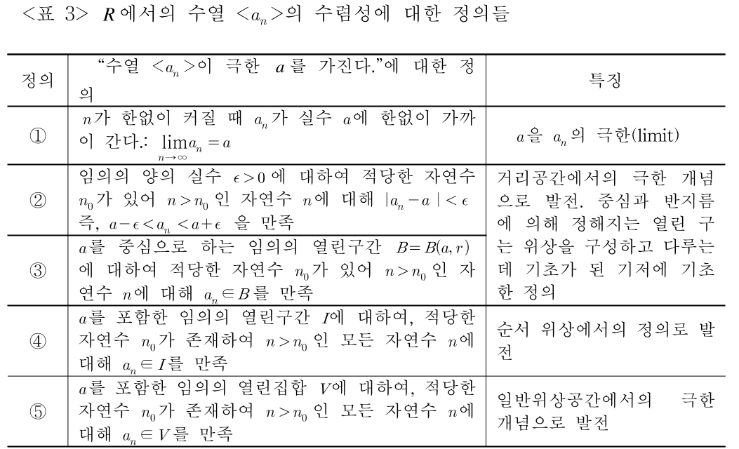 E1BGBB_2019_v35n2_239_t0003.png 이미지