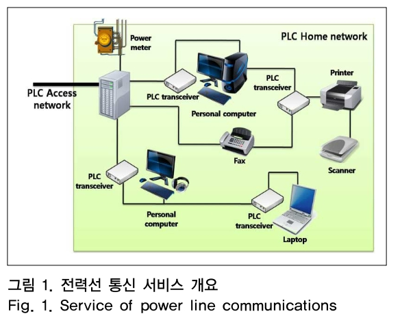 OTNBBE_2019_v19n2_41_f0001.png 이미지