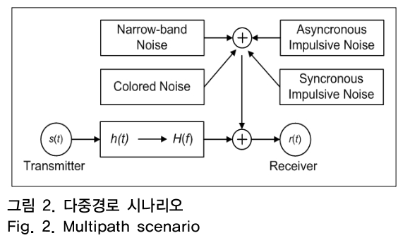 OTNBBE_2019_v19n2_41_f0002.png 이미지