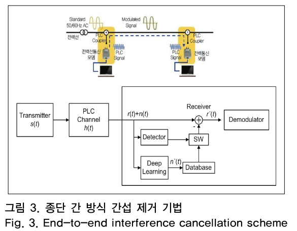 OTNBBE_2019_v19n2_41_f0003.png 이미지