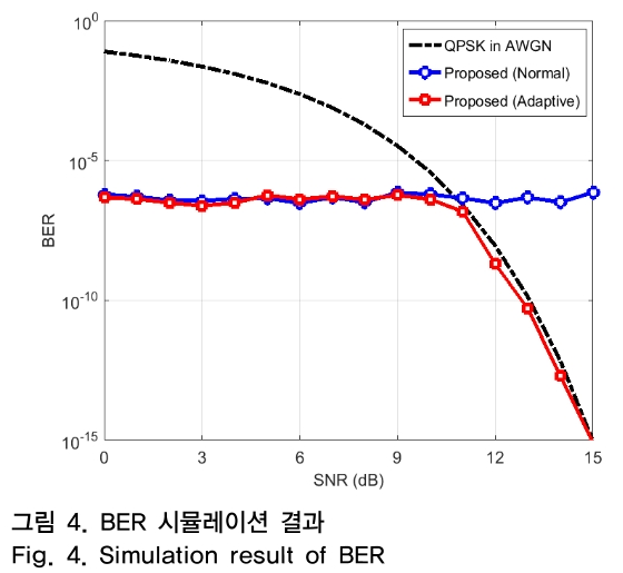 OTNBBE_2019_v19n2_41_f0004.png 이미지