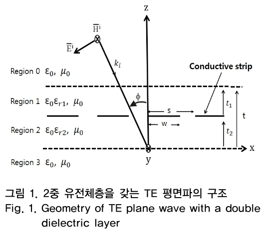 OTNBBE_2019_v19n2_47_f0001.png 이미지