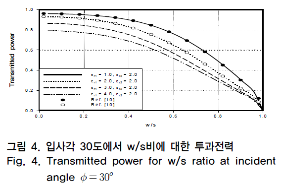 OTNBBE_2019_v19n2_47_f0010.png 이미지