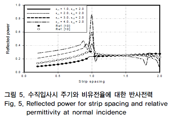 OTNBBE_2019_v19n2_47_f0011.png 이미지