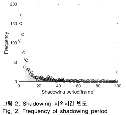 OTNBBE_2019_v19n2_73_f0002.png 이미지