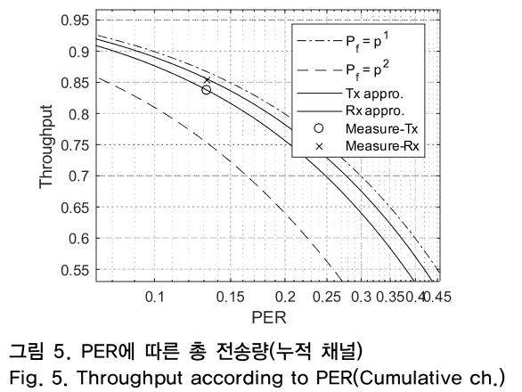 OTNBBE_2019_v19n2_73_f0005.png 이미지