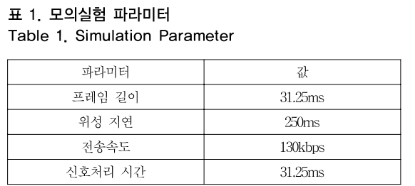 OTNBBE_2019_v19n2_73_t0001.png 이미지