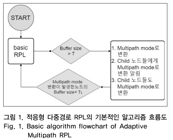 OTNBBE_2019_v19n2_91_f0001.png 이미지