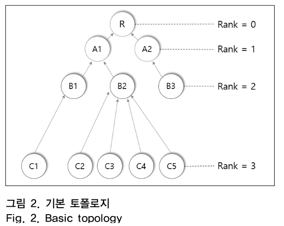 OTNBBE_2019_v19n2_91_f0002.png 이미지