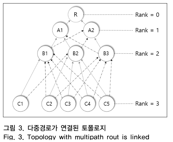 OTNBBE_2019_v19n2_91_f0003.png 이미지