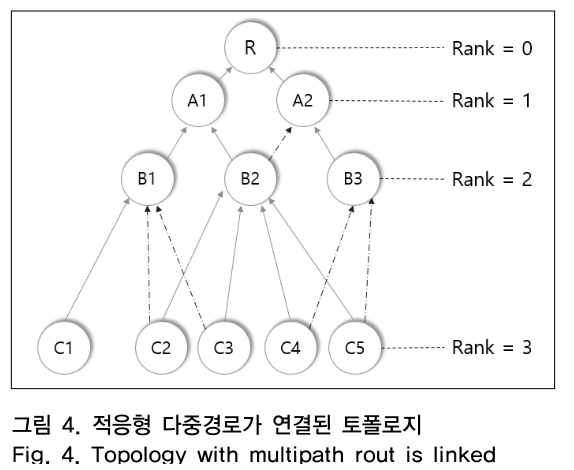 OTNBBE_2019_v19n2_91_f0004.png 이미지