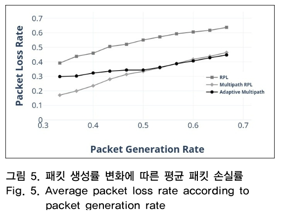 OTNBBE_2019_v19n2_91_f0005.png 이미지