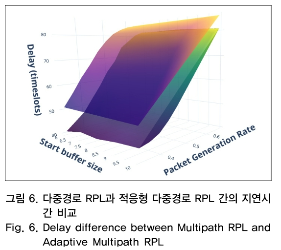 OTNBBE_2019_v19n2_91_f0006.png 이미지