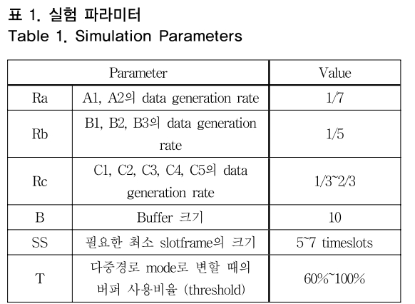 OTNBBE_2019_v19n2_91_t0001.png 이미지