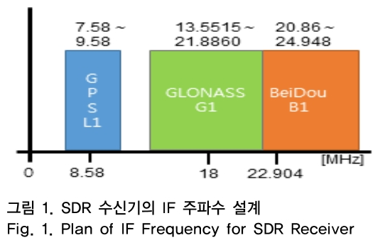 OTNBBE_2019_v19n2_97_f0001.png 이미지