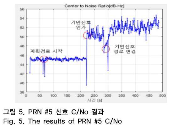 OTNBBE_2019_v19n2_97_f0005.png 이미지