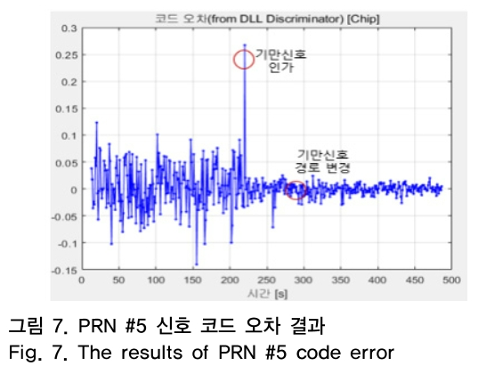 OTNBBE_2019_v19n2_97_f0007.png 이미지