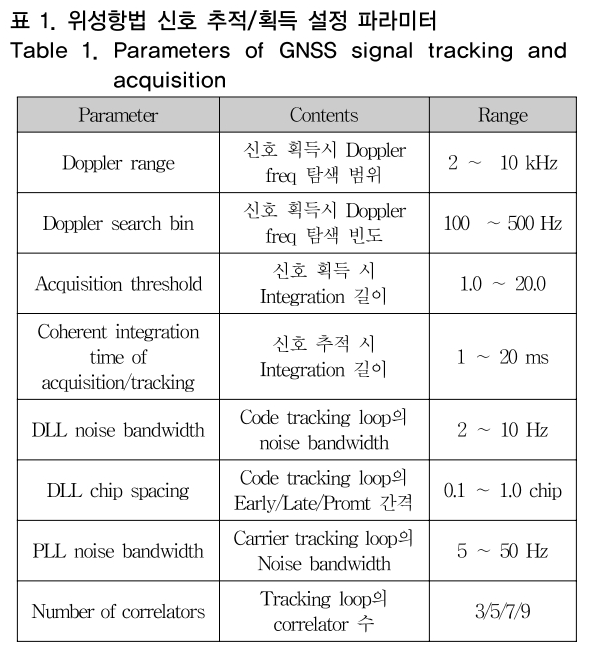 OTNBBE_2019_v19n2_97_t0001.png 이미지