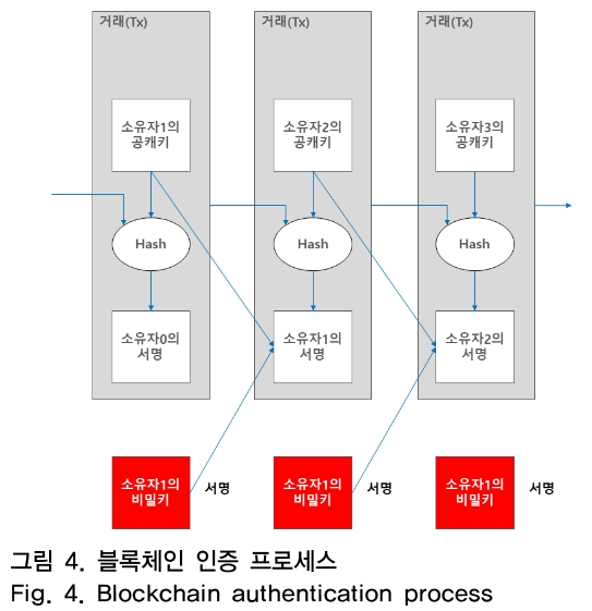 OTNBBE_2019_v19n2_103_f0004.png 이미지