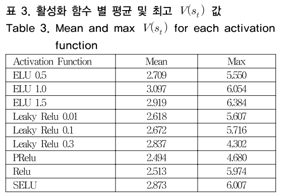 OTNBBE_2019_v19n2_135_t0003.png 이미지