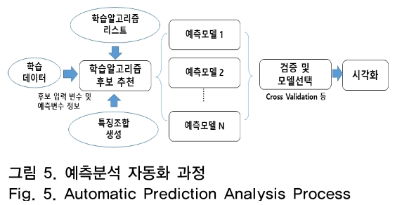 OTNBBE_2019_v19n2_151_f0005.png 이미지