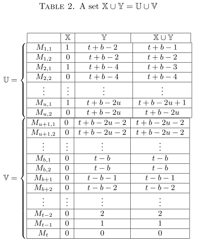 DBSHBB_2019_v56n3_645_t0002.png 이미지