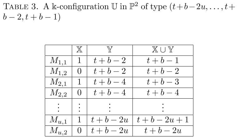 DBSHBB_2019_v56n3_645_t0003.png 이미지