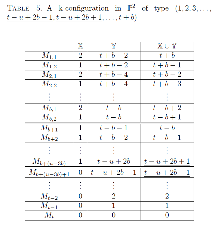 DBSHBB_2019_v56n3_645_t0005.png 이미지