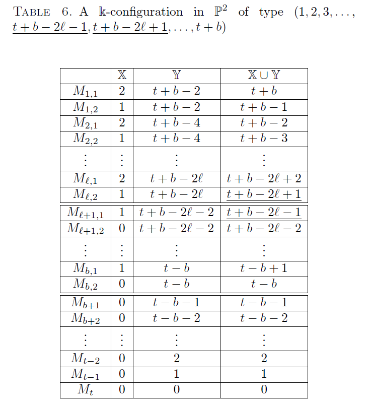 DBSHBB_2019_v56n3_645_t0006.png 이미지