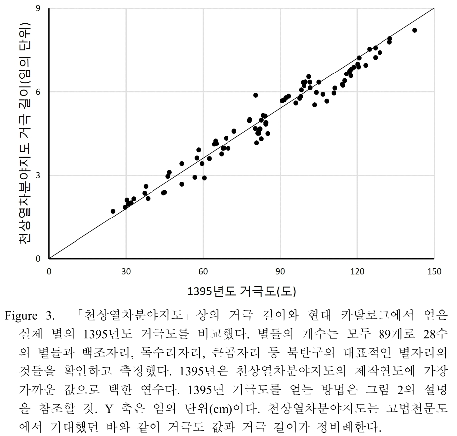 CMHHCI_2019_v34n1_1_f0003.png 이미지