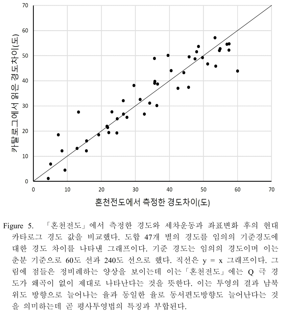 CMHHCI_2019_v34n1_1_f0005.png 이미지